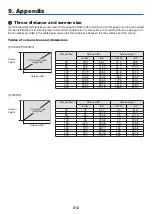 Preview for 226 page of NEC PX750U2 User Manual