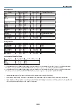 Preview for 237 page of NEC PX750U2 User Manual