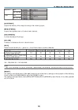 Preview for 110 page of NEC PX803UL-WH User Manual