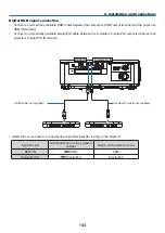 Preview for 161 page of NEC PX803UL-WH User Manual