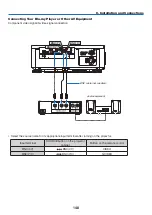 Preview for 165 page of NEC PX803UL-WH User Manual