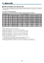 Preview for 188 page of NEC PX803UL-WH User Manual