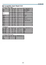 Preview for 194 page of NEC PX803UL-WH User Manual