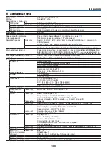 Preview for 197 page of NEC PX803UL-WH User Manual