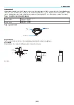 Preview for 200 page of NEC PX803UL-WH User Manual