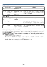 Preview for 205 page of NEC PX803UL-WH User Manual