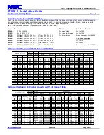 Preview for 2 page of NEC PX803UL Installation Manual