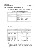 Предварительный просмотр 15 страницы NEC QX-S5526P Installation Manual