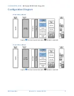 Preview for 11 page of NEC R120d-2E Configuration Manual