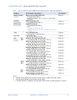 Предварительный просмотр 21 страницы NEC R120d-2E Configuration Manual