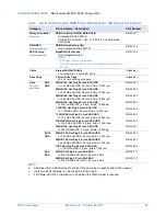 Preview for 22 page of NEC R120d-2E Configuration Manual