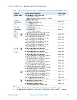 Предварительный просмотр 30 страницы NEC R120d-2E Configuration Manual