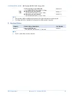 Предварительный просмотр 33 страницы NEC R120d-2E Configuration Manual