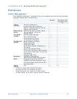 Preview for 42 page of NEC R120d-2E Configuration Manual