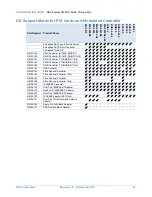 Предварительный просмотр 43 страницы NEC R120d-2E Configuration Manual