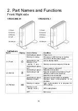 Preview for 16 page of NEC RG-G200LV Instruction Manual