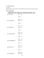 Preview for 48 page of NEC RS232 CONTROL CODES RESIDENTIAL MODELS Manual