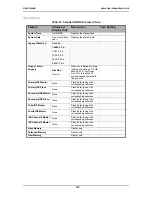 Preview for 215 page of NEC SA2500 User Manual