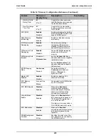 Preview for 223 page of NEC SA2500 User Manual