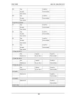 Preview for 247 page of NEC SA2500 User Manual