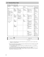 Preview for 30 page of NEC ShieldPRO N22A User Manual