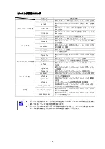 Preview for 82 page of NEC SIGMABLADE N8406-019 User Manual