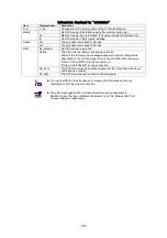 Preview for 105 page of NEC SIGMABLADE N8406-019 User Manual