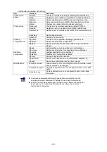 Preview for 127 page of NEC SIGMABLADE N8406-019 User Manual