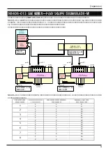 Preview for 31 page of NEC SigmaBlade N8406-022 User Manual