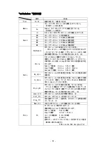 Preview for 52 page of NEC SigmaBlade N8406-040(F) User Manual