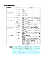 Preview for 77 page of NEC SigmaBlade N8406-040(F) User Manual