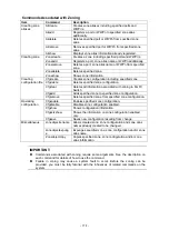 Preview for 172 page of NEC SigmaBlade N8406-040(F) User Manual