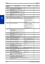 Preview for 116 page of NEC SL1000 Features And Specifications Manual