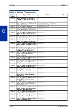 Preview for 120 page of NEC SL1000 Features And Specifications Manual