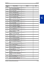 Preview for 121 page of NEC SL1000 Features And Specifications Manual