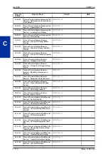 Preview for 122 page of NEC SL1000 Features And Specifications Manual