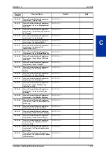 Preview for 125 page of NEC SL1000 Features And Specifications Manual