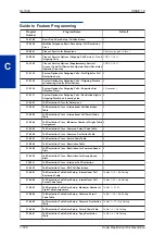 Preview for 132 page of NEC SL1000 Features And Specifications Manual