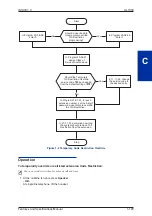 Preview for 137 page of NEC SL1000 Features And Specifications Manual