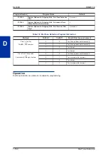 Preview for 168 page of NEC SL1000 Features And Specifications Manual