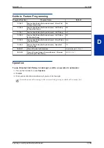 Preview for 197 page of NEC SL1000 Features And Specifications Manual