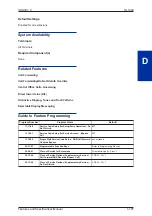 Preview for 205 page of NEC SL1000 Features And Specifications Manual