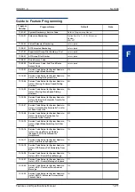 Preview for 219 page of NEC SL1000 Features And Specifications Manual