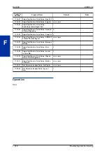 Preview for 226 page of NEC SL1000 Features And Specifications Manual