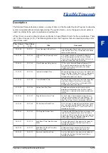 Preview for 227 page of NEC SL1000 Features And Specifications Manual