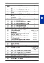 Preview for 251 page of NEC SL1000 Features And Specifications Manual