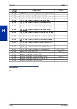 Preview for 252 page of NEC SL1000 Features And Specifications Manual