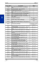 Preview for 264 page of NEC SL1000 Features And Specifications Manual