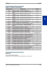 Preview for 283 page of NEC SL1000 Features And Specifications Manual