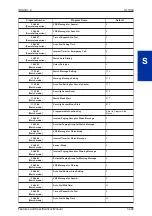 Preview for 457 page of NEC SL1000 Features And Specifications Manual